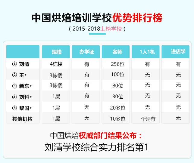 烘焙技术培训班